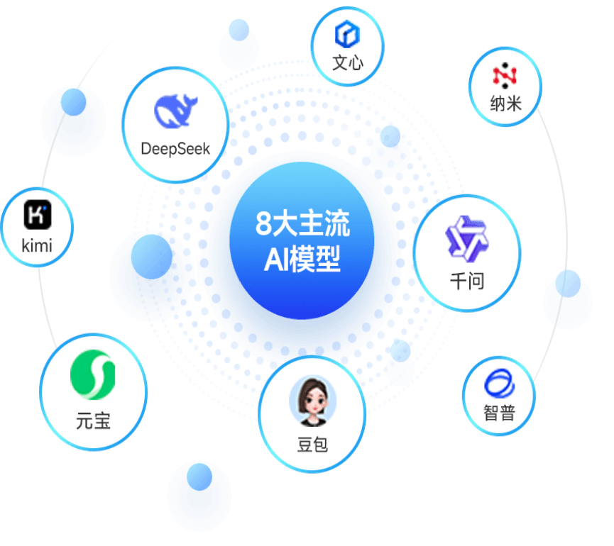 四大核心功能