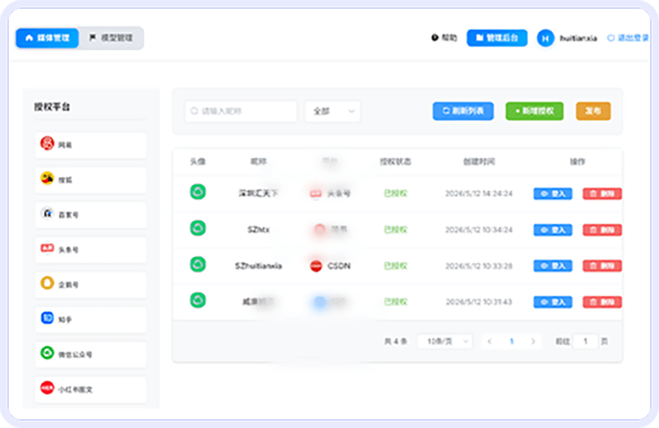 多平台自动发布